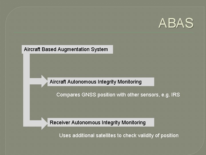 ABAS Aircraft Based Augmentation System Aircraft Autonomous Integrity Monitoring Compares GNSS position with other