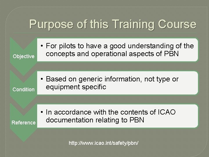 Purpose of this Training Course Objective • For pilots to have a good understanding