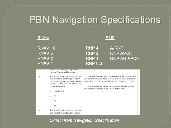 PBN Navigation Specifications RNP RNAV 10 RNAV 5 RNAV 2 RNAV 1 RNP 4