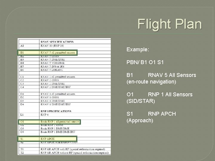 Flight Plan Example: PBN/ B 1 O 1 S 1 B 1 RNAV 5