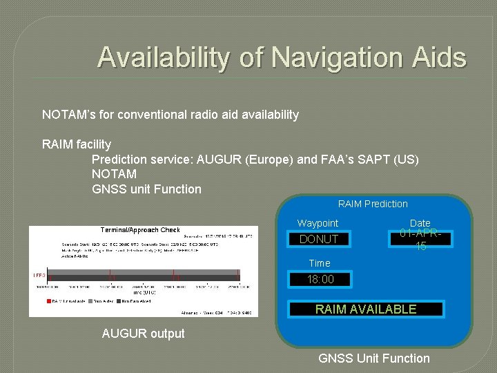 Availability of Navigation Aids NOTAM’s for conventional radio aid availability RAIM facility Prediction service: