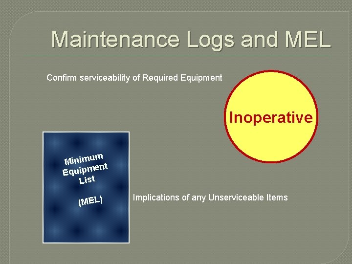 Maintenance Logs and MEL Confirm serviceability of Required Equipment Inoperative m Minimu t en