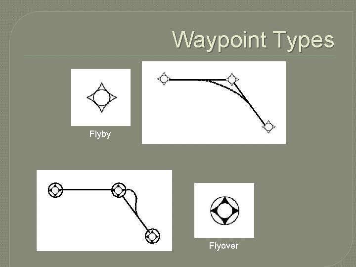 Waypoint Types Flyby Flyover 