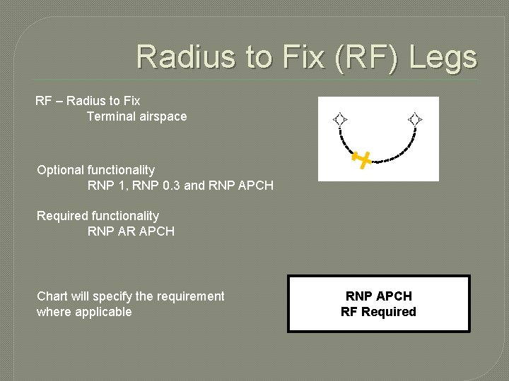 Radius to Fix (RF) Legs RF – Radius to Fix Terminal airspace Optional functionality