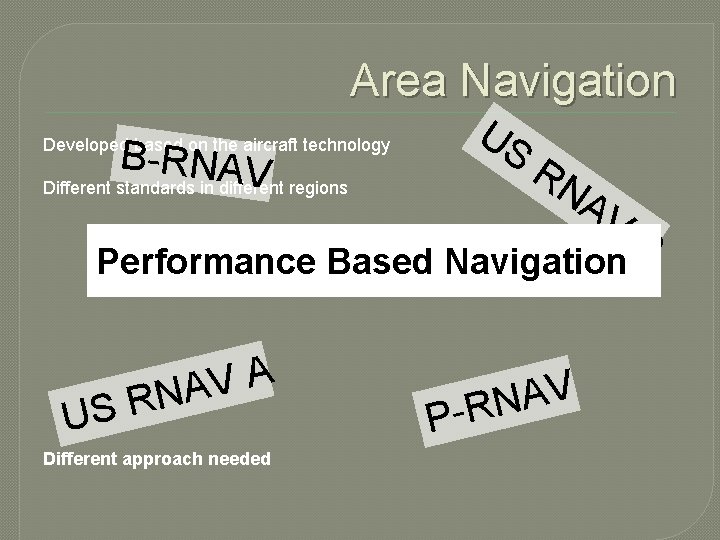 Area Navigation US B-RNAV Developed based on the aircraft technology R Different standards in