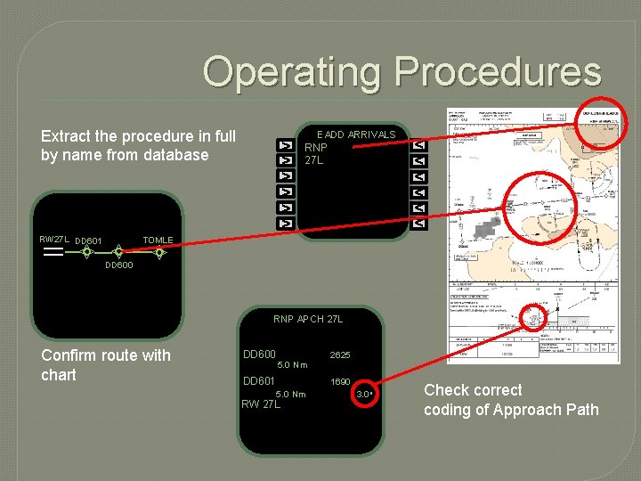 Operating Procedures RW 27 L DD 601 > > > EADD ARRIVALS RNP 27