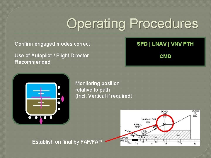 Operating Procedures Confirm engaged modes correct SPD | LNAV | VNV PTH Use of