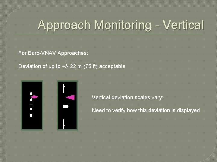 Approach Monitoring - Vertical For Baro-VNAV Approaches: Deviation of up to +/- 22 m