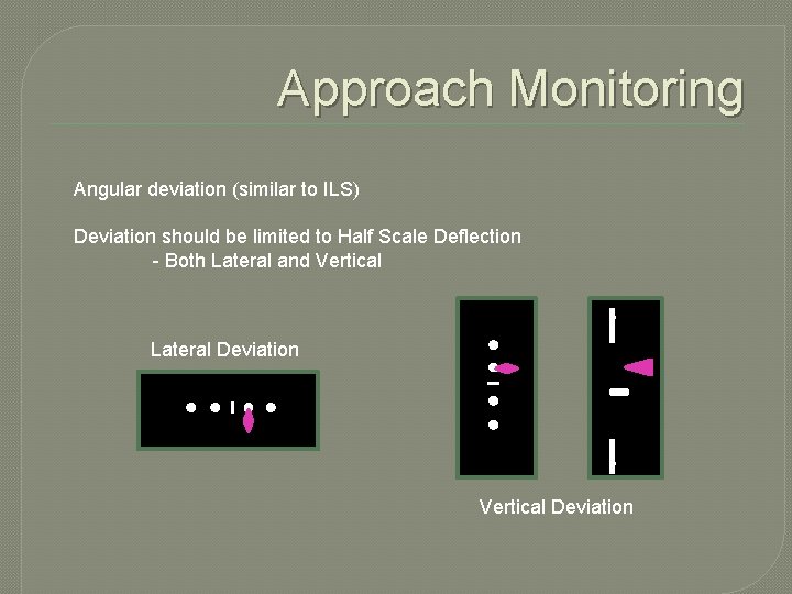 Approach Monitoring Angular deviation (similar to ILS) Deviation should be limited to Half Scale