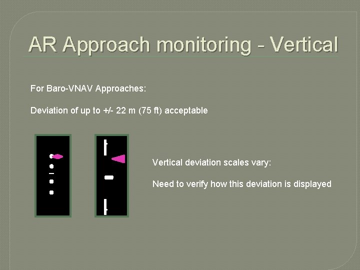 AR Approach monitoring - Vertical For Baro-VNAV Approaches: Deviation of up to +/- 22