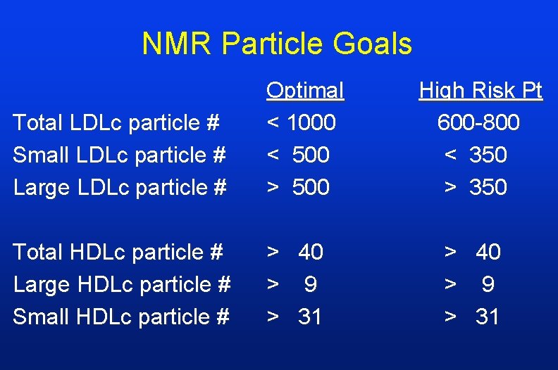 NMR Particle Goals Total LDLc particle # Small LDLc particle # Large LDLc particle