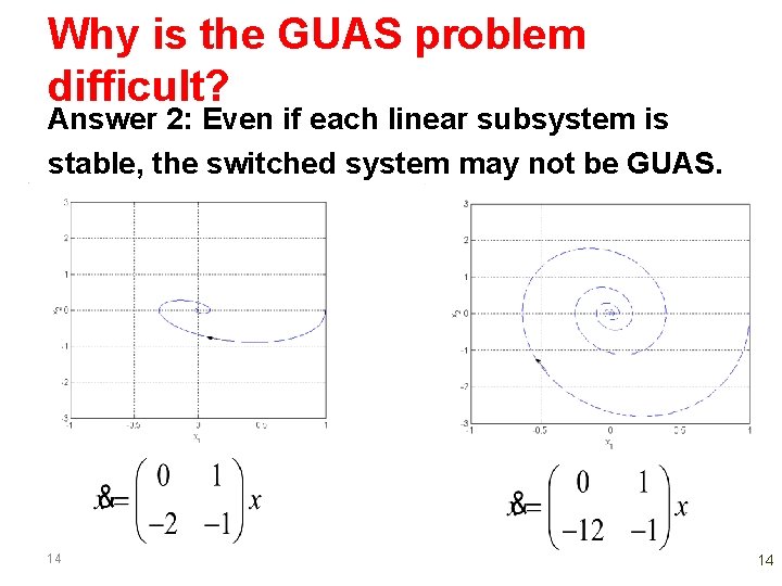 Why is the GUAS problem difficult? Answer 2: Even if each linear subsystem is Why is the GUAS problem difficult? Answer 2: Even if each linear subsystem is
