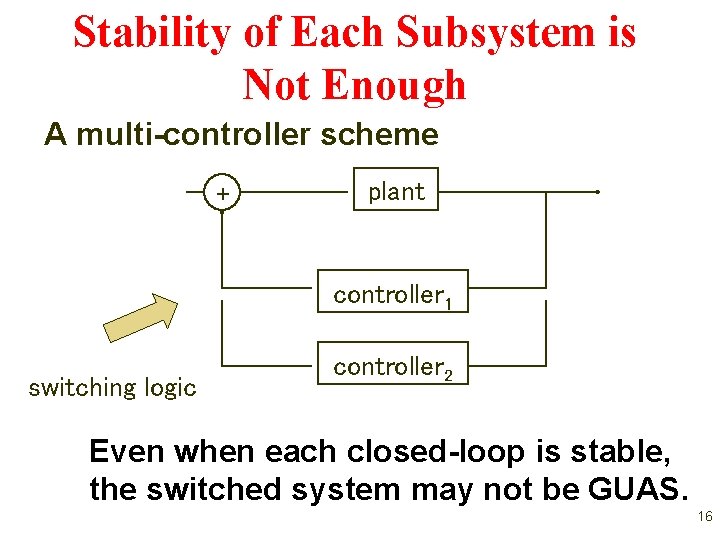 Stability of Each Subsystem is Not Enough A multi-controller scheme + plant controller 1