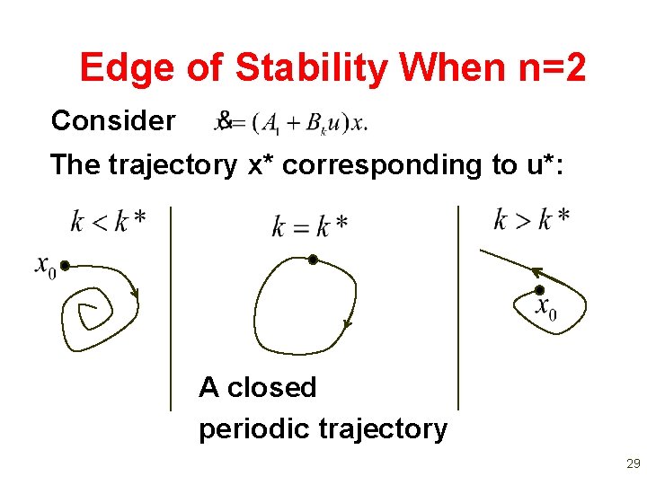 Edge of Stability When n=2 Consider The trajectory x* corresponding to u*: A closed Edge of Stability When n=2 Consider The trajectory x* corresponding to u*: A closed