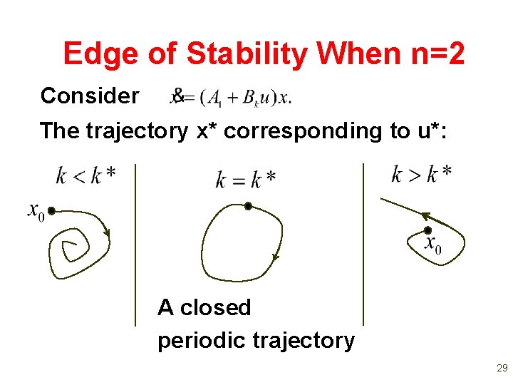 Edge of Stability When n=2 Consider The trajectory x* corresponding to u*: A closed