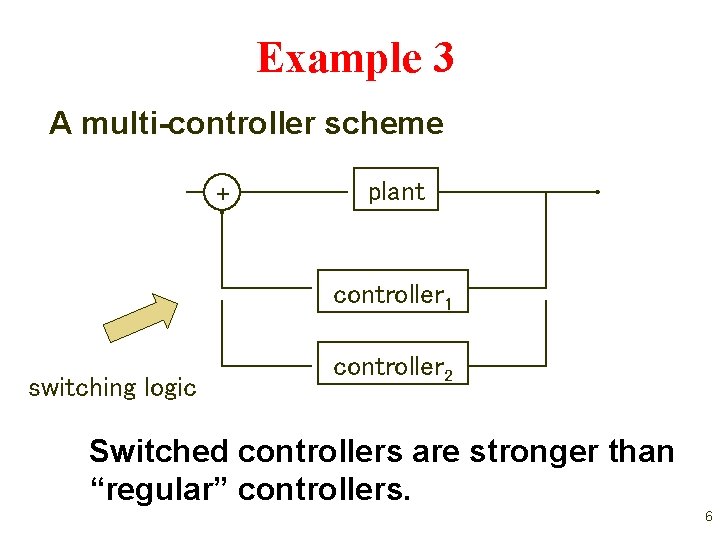 Example 3 A multi-controller scheme + plant controller 1 switching logic controller 2 Switched