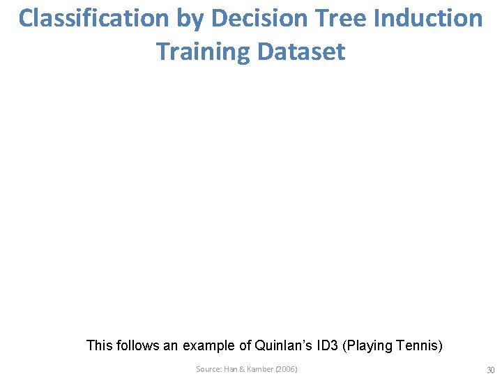 Classification by Decision Tree Induction Training Dataset This follows an example of Quinlan’s ID