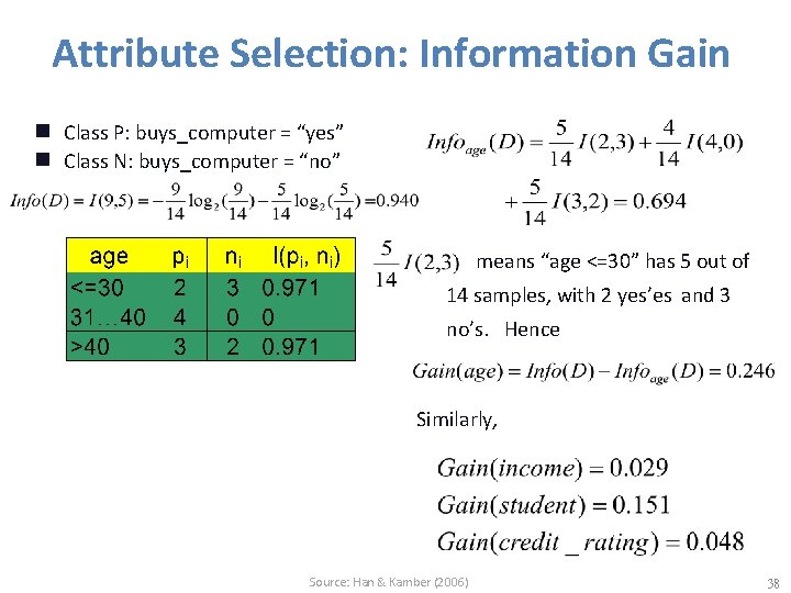 Attribute Selection: Information Gain Class P: buys_computer = “yes” g Class N: buys_computer =