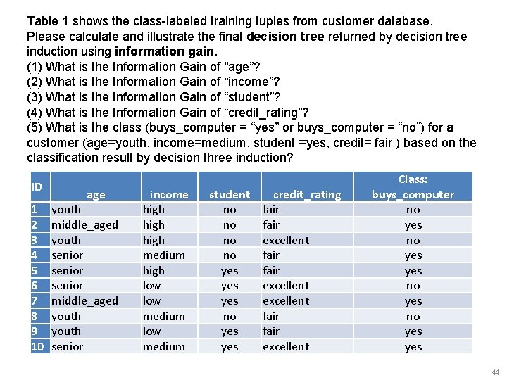 Table 1 shows the class-labeled training tuples from customer database. Please calculate and illustrate