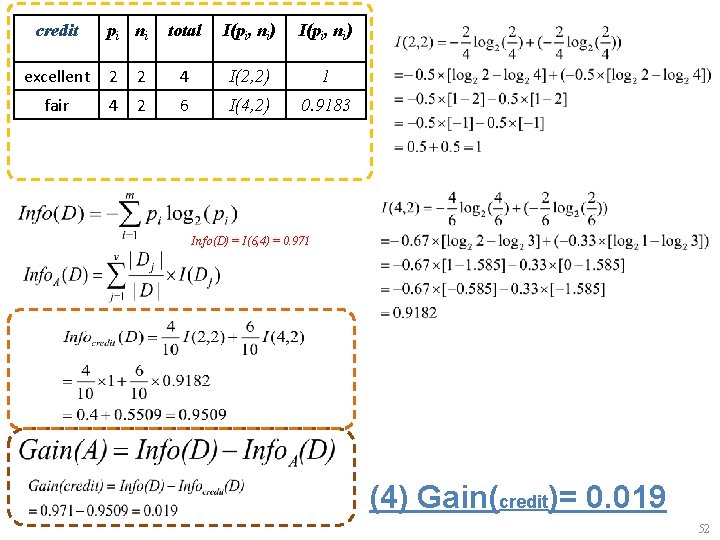 credit pi ni total I(pi, ni) excellent 2 2 4 I(2, 2) 1 fair