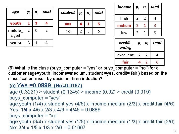 age pi ni total income student pi ni total high 2 2 4 youth