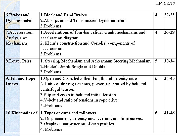 L. P. Contd. 6. Brakes and Dynamometer 7. Acceleration Analysis of Mechanism 8. Lower