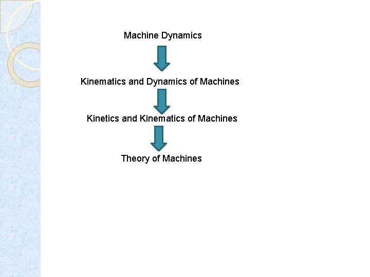 Machine Dynamics Kinematics and Dynamics of Machines Kinetics and Kinematics of Machines Theory of