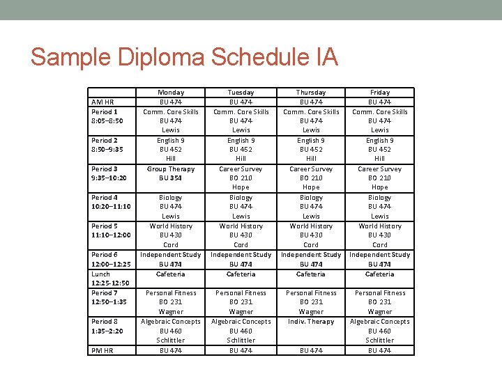  Sample Diploma Schedule IA AM HR Period 1 8: 05– 8: 50 Period