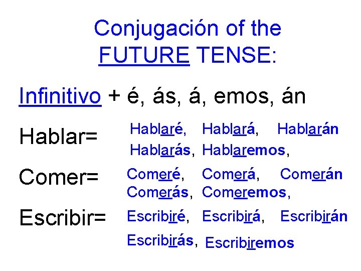 Conjugación of the FUTURE TENSE: Infinitivo + é, ás, á, emos, án Hablar= Hablaré,