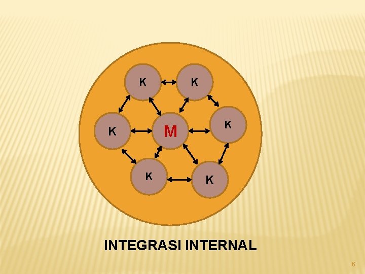 K K K M K K K INTEGRASI INTERNAL 6 