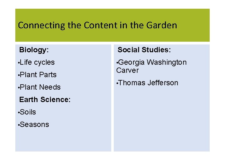 Connecting the Content in the Garden Biology: Social Studies: • Life • Georgia Washington