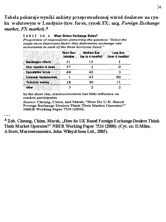 34 Tabela pokazuje wyniki ankiety przeprowadzonej wśród dealerow na rynku walutowym w Londynie (tzw.