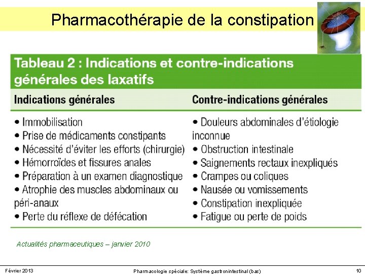 Pharmacothérapie de la constipation Actualités pharmaceutiques – janvier 2010 Février 2013 Pharmacologie spéciale: Système Pharmacothérapie de la constipation Actualités pharmaceutiques – janvier 2010 Février 2013 Pharmacologie spéciale: Système