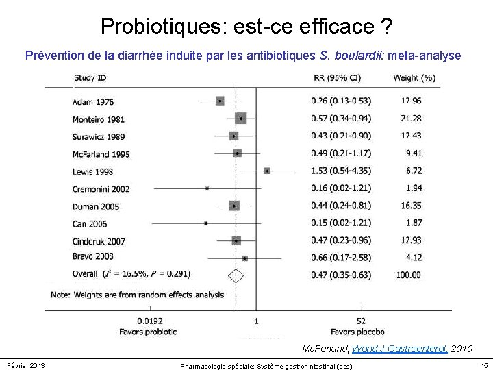 Probiotiques: est-ce efficace ? Prévention de la diarrhée induite par les antibiotiques S. boulardii: Probiotiques: est-ce efficace ? Prévention de la diarrhée induite par les antibiotiques S. boulardii: