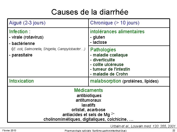Causes de la diarrhée Aiguë (2 -3 jours) Chronique (> 10 jours) Infection : Causes de la diarrhée Aiguë (2 -3 jours) Chronique (> 10 jours) Infection :