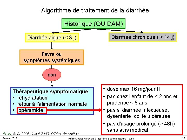 Algorithme de traitement de la diarrhée Historique (QUIDAM) Diarrhée aiguë (< 3 j) Diarrhée Algorithme de traitement de la diarrhée Historique (QUIDAM) Diarrhée aiguë (< 3 j) Diarrhée