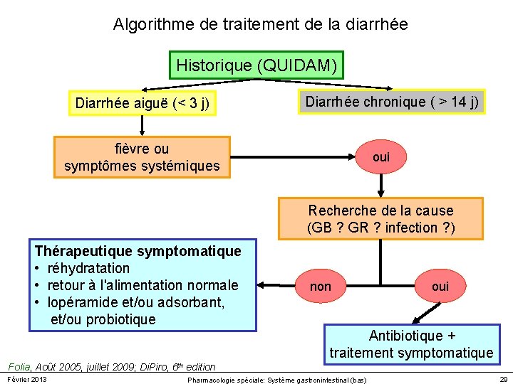 Algorithme de traitement de la diarrhée Historique (QUIDAM) Diarrhée aiguë (< 3 j) Diarrhée Algorithme de traitement de la diarrhée Historique (QUIDAM) Diarrhée aiguë (< 3 j) Diarrhée