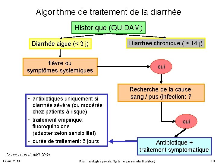 Algorithme de traitement de la diarrhée Historique (QUIDAM) Diarrhée aiguë (< 3 j) Diarrhée Algorithme de traitement de la diarrhée Historique (QUIDAM) Diarrhée aiguë (< 3 j) Diarrhée