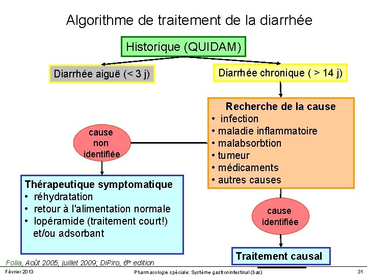 Algorithme de traitement de la diarrhée Historique (QUIDAM) Diarrhée aiguë (< 3 j) cause Algorithme de traitement de la diarrhée Historique (QUIDAM) Diarrhée aiguë (< 3 j) cause