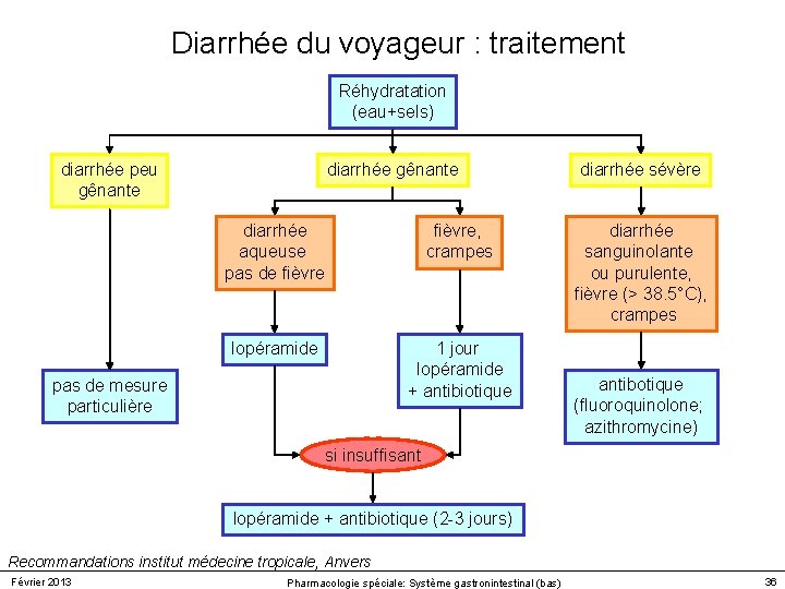 Diarrhée du voyageur : traitement Réhydratation (eau+sels) diarrhée peu gênante diarrhée aqueuse pas de Diarrhée du voyageur : traitement Réhydratation (eau+sels) diarrhée peu gênante diarrhée aqueuse pas de