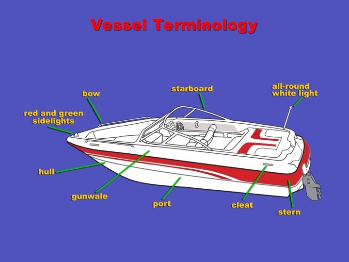 Vessel Terminology 