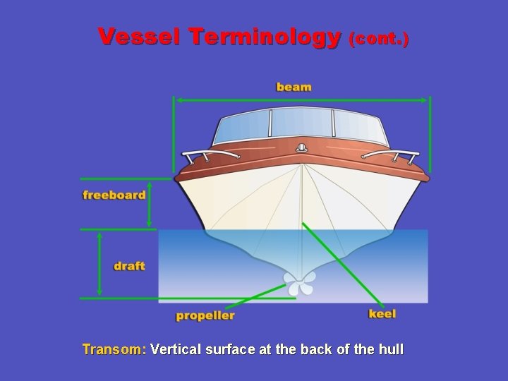 Vessel Terminology (cont. ) Transom: Vertical surface at the back of the hull 