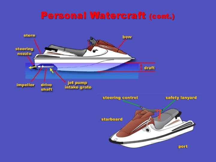 Personal Watercraft (cont. ) 