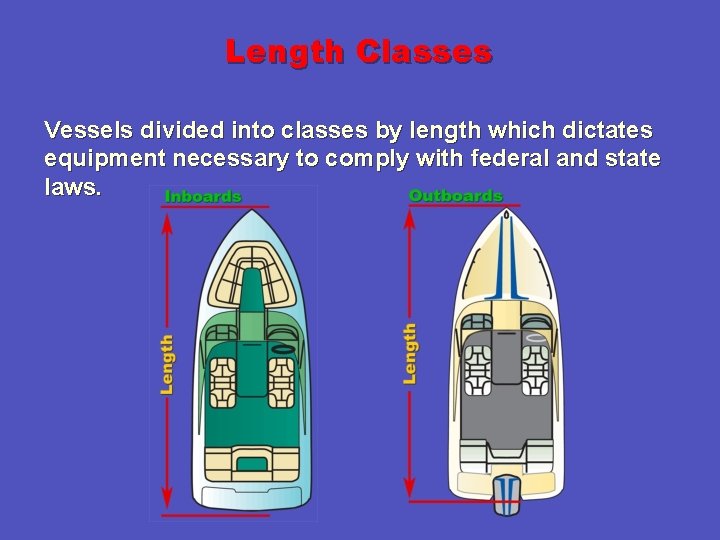 Length Classes Vessels divided into classes by length which dictates equipment necessary to comply