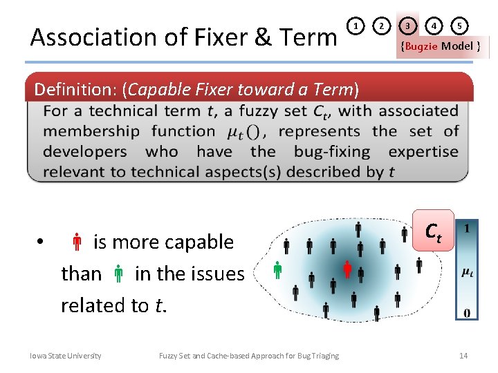 Association of Fixer & Term Definition: (Capable 2 3 4 5 {Bugzie Model }