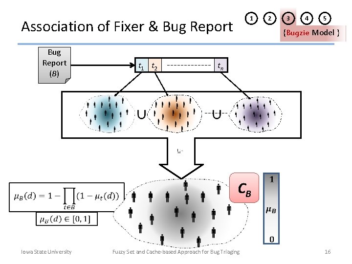 Association of Fixer & Bug Report (B) t 1 t 2 2 1 3