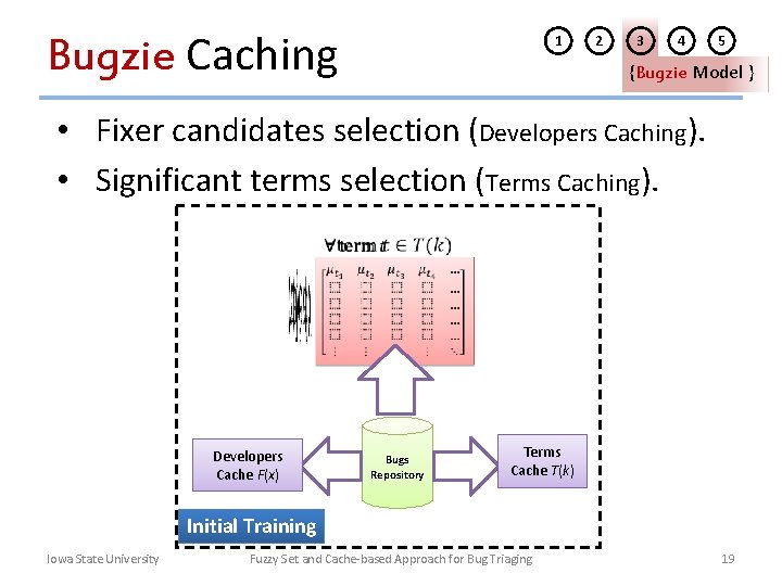 1 Bugzie Caching 2 3 4 5 {Bugzie Model } • Fixer candidates selection