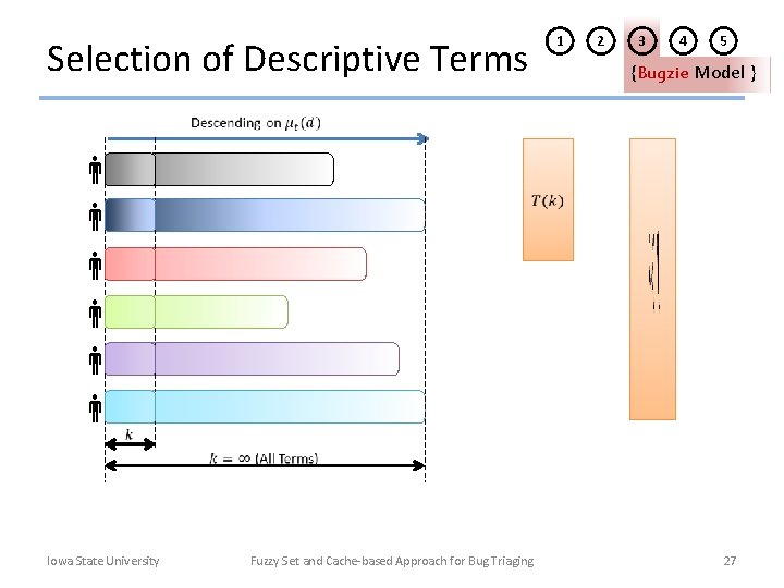Selection of Descriptive Terms 1 2 3 4 5 {Bugzie Model } Iowa State