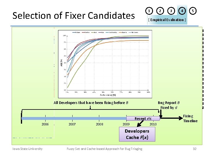 Selection of Fixer Candidates Pre-processing t 1 t 2 4 tn 5 2 All