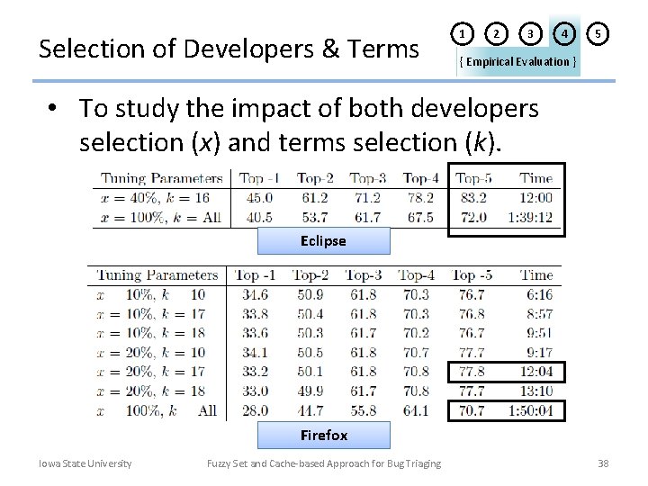 Selection of Developers & Terms 1 2 3 4 5 { Empirical Evaluation }